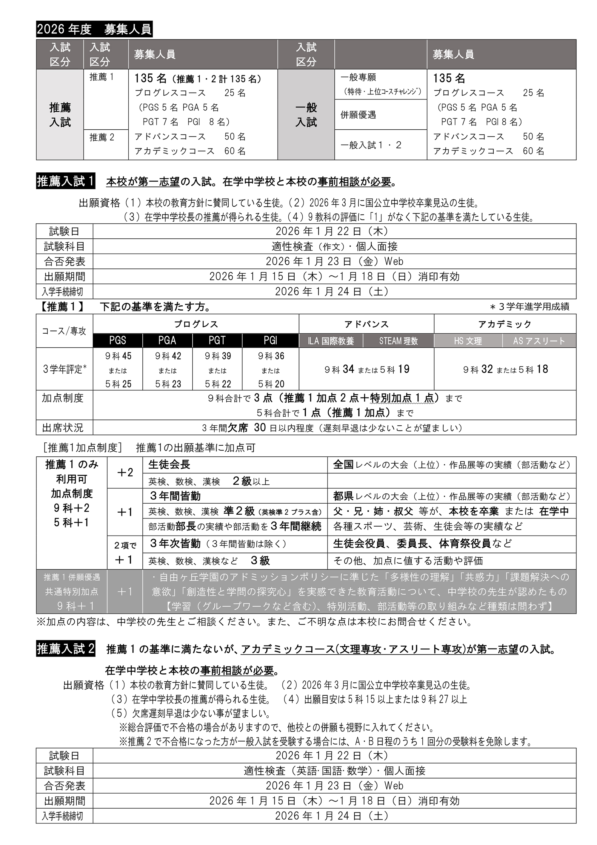 入試要項2