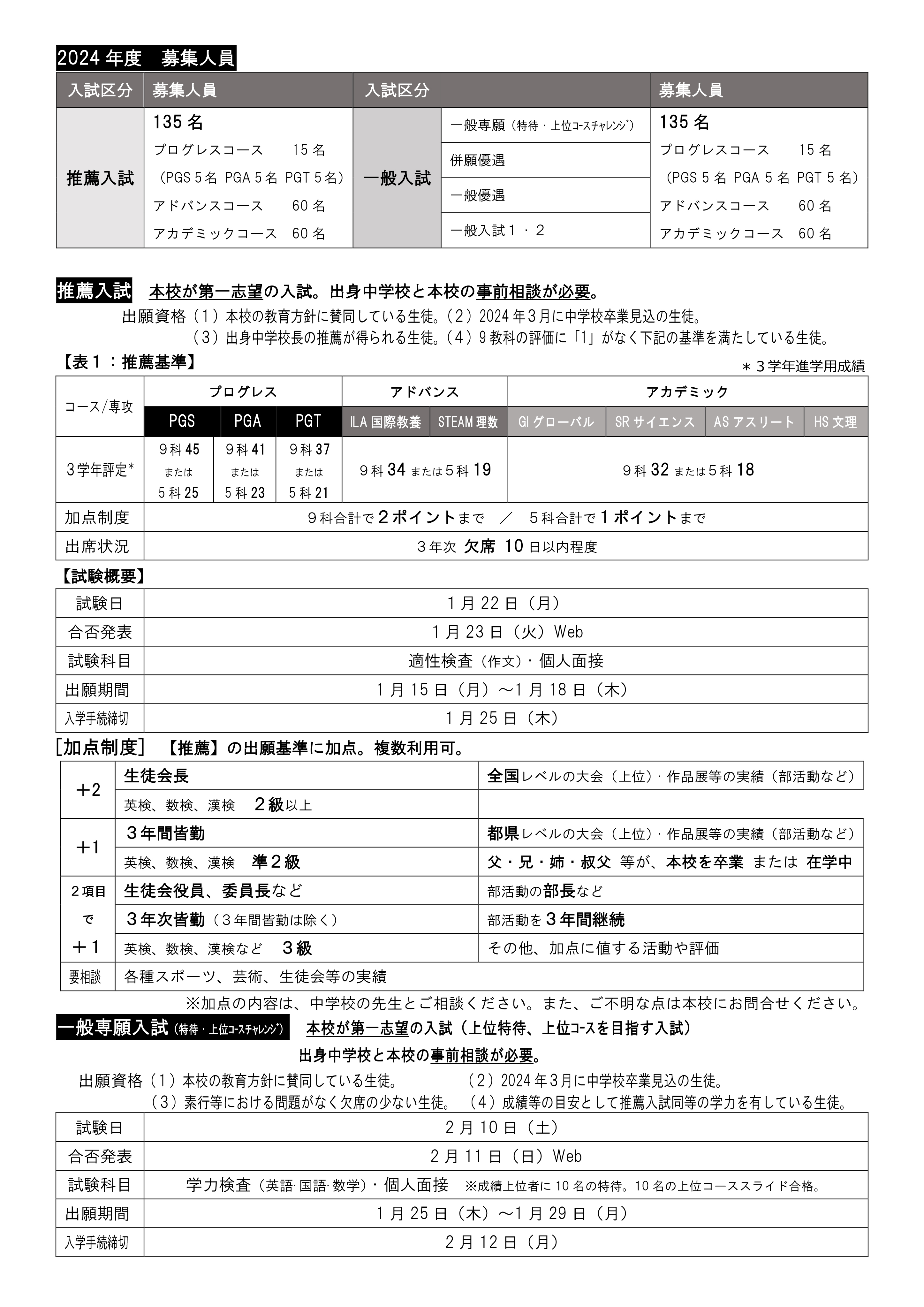 2024募集要項抜粋