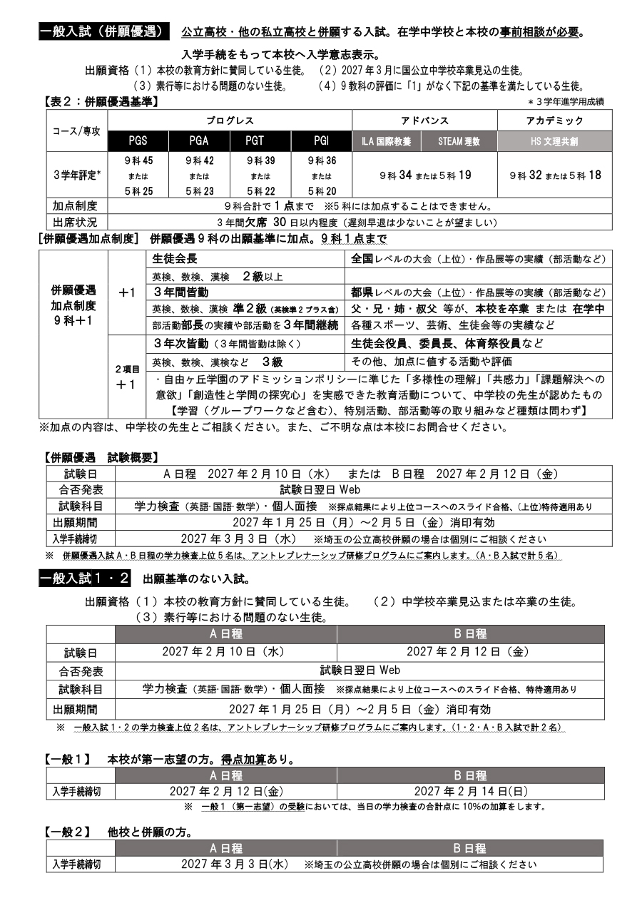 入試要項3