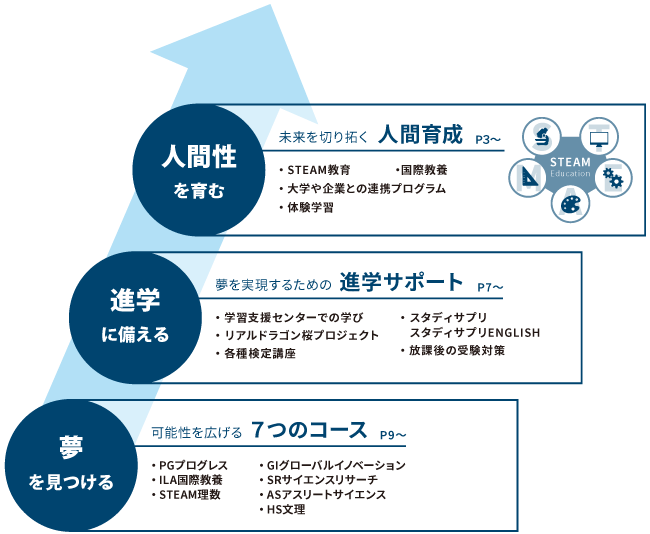 教育方針図