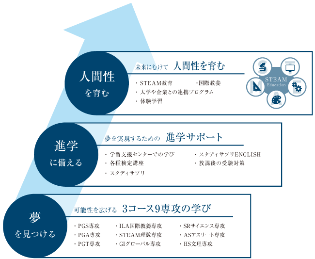 教育方針図