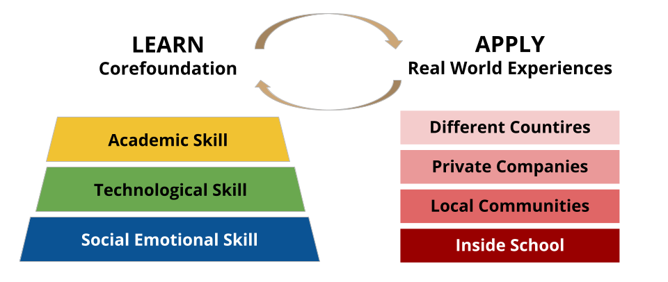 Figure 2. Infrastructure for applying learned knowledge.
